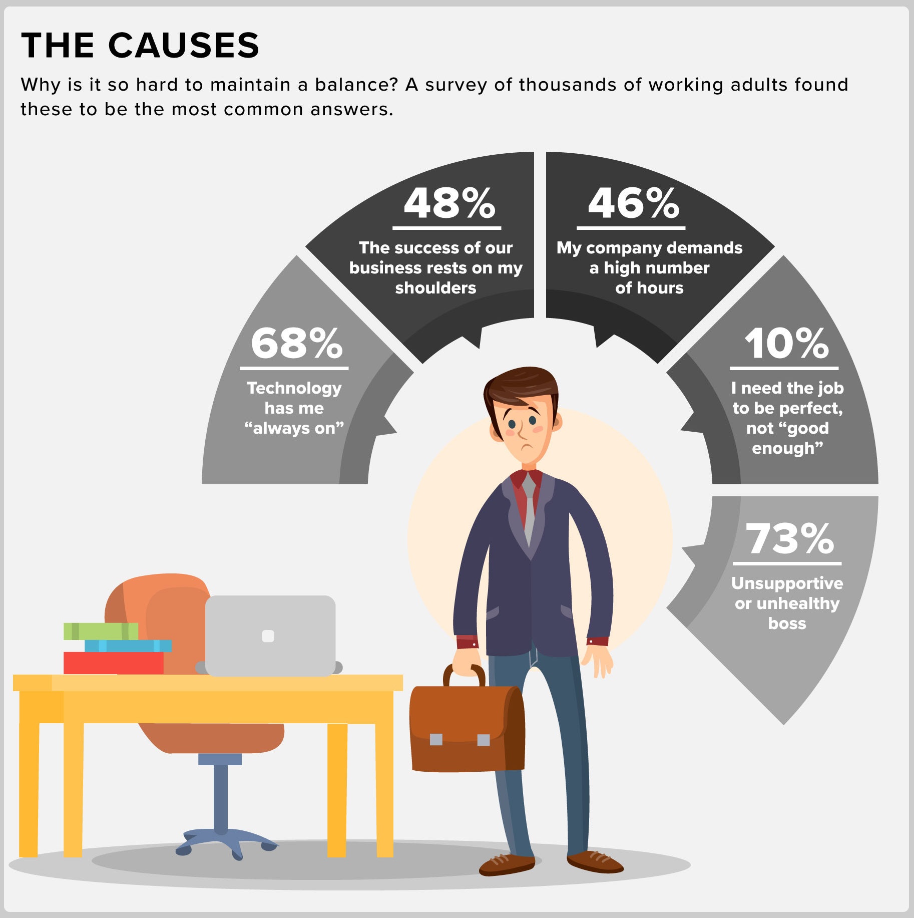 Infographic Why WorkLife Balance Is Difficult; Why We Need to Pursue